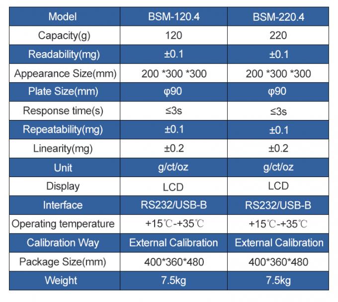 Medical Laboratory High Precision Balance Scale Readability 0.0001g