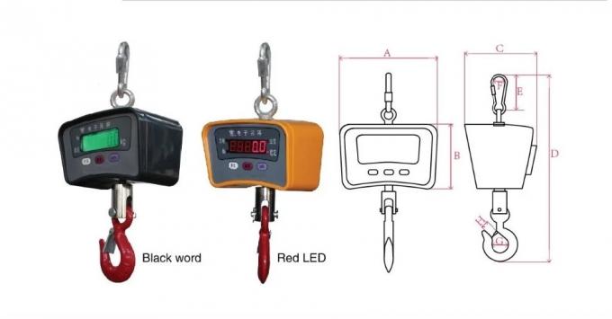remote control scale sizes
